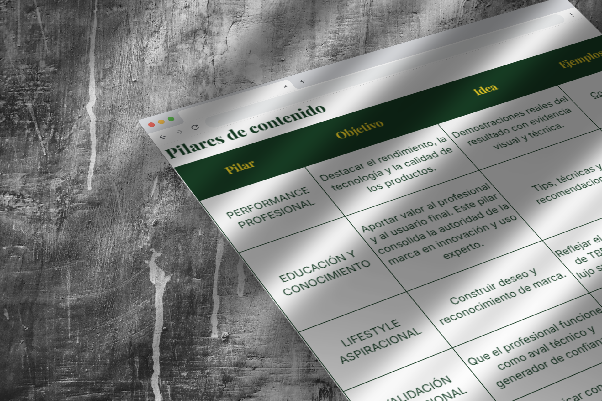 Estrategia de contenidos